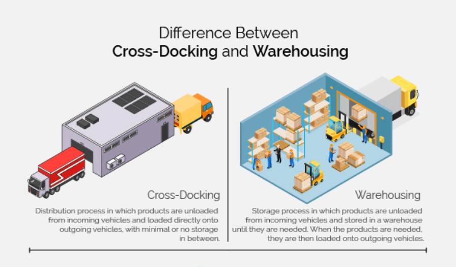 cross docking vs transloading